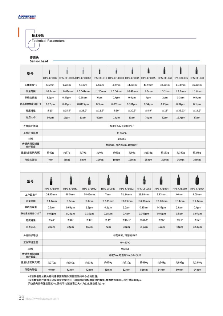 首页-欧陆注册-eHR治理系统