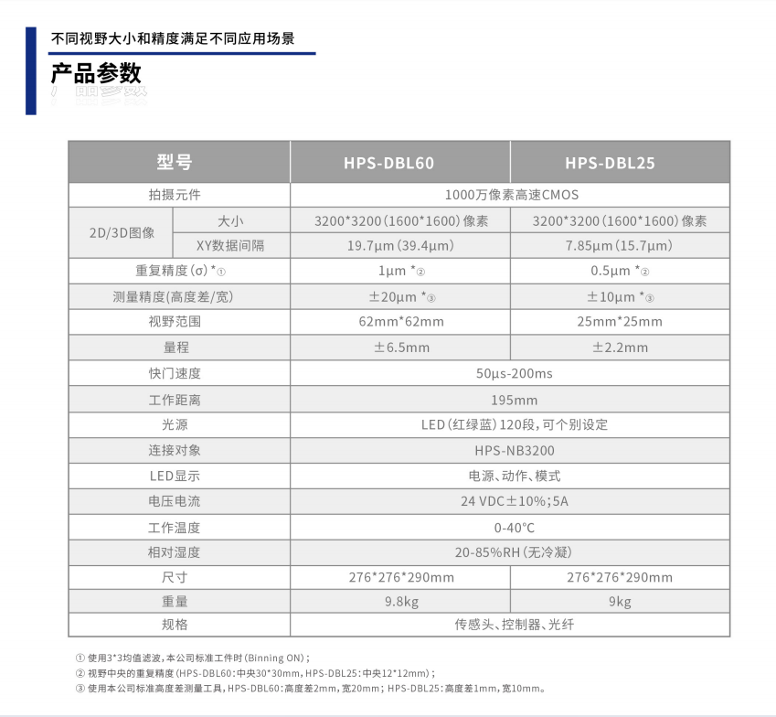 ��ҳ-ŷ½ע��-eHR����ϵͳ