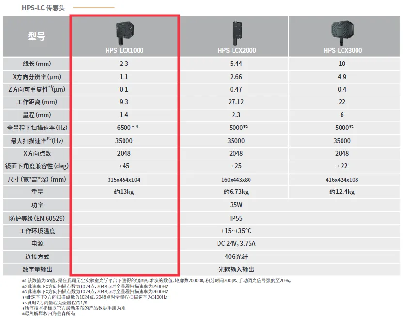 ��ҳ-ŷ½ע��-eHR����ϵͳ