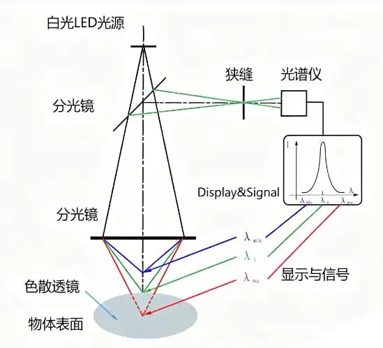 ��ҳ-ŷ½ע��-eHR����ϵͳ