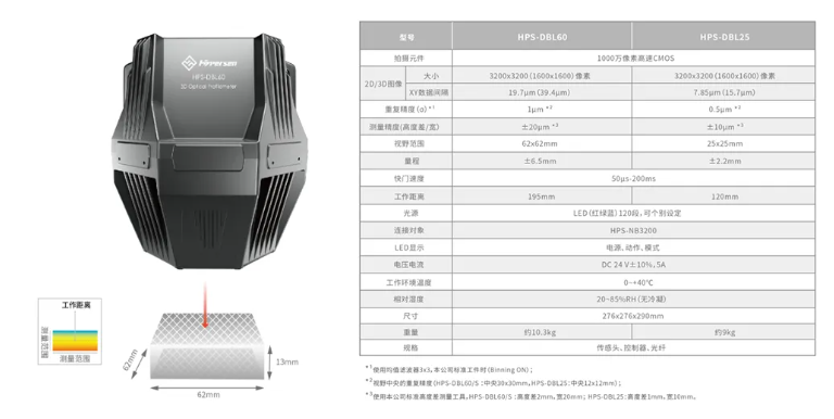 首页-欧陆注册-eHR治理系统