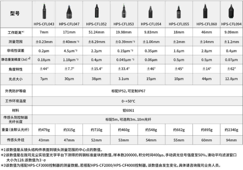 ��ҳ-ŷ½ע��-eHR����ϵͳ