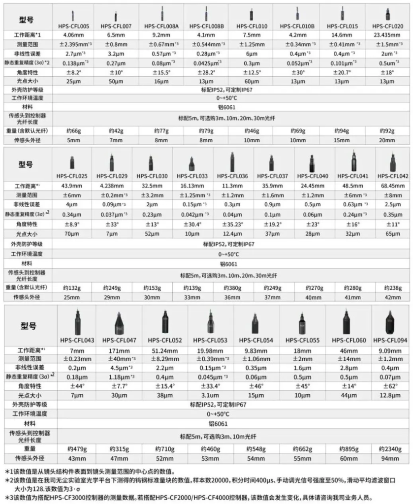 首页-欧陆注册-eHR治理系统