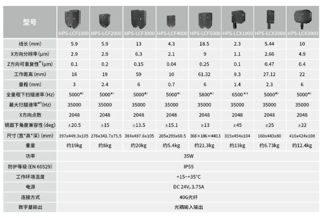 首页-欧陆注册-eHR治理系统